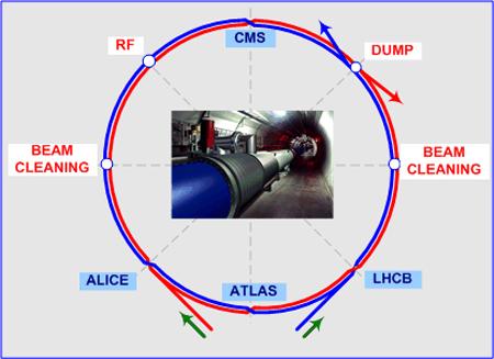 direction of the recoiling ion in the detector. A gaseous detector, we wish to implement, seems well suited to achieve the measurement of the direction of WIMP-induced nuclear recoils. 4.