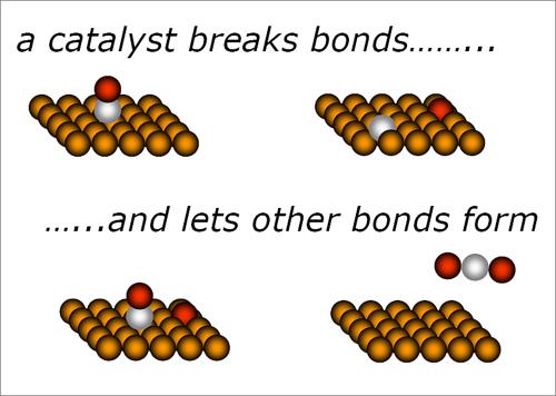 6. Catalysts: Catalysts are NEVER USED up or permanently CHANGED during a chemical