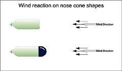 (drag) A nose cone is very effective at
