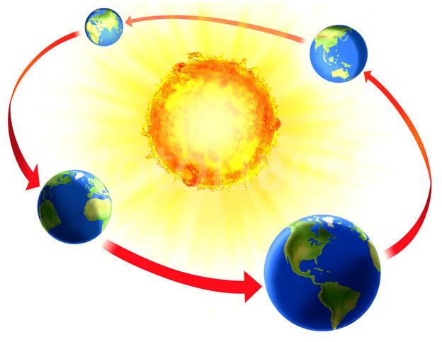 Follow up to Tutorial Using the angle that the Earth sweeps out as it goes once around the Sun and the number of days in a year, the number of degrees per day that Earth moves in orbit about the Sun