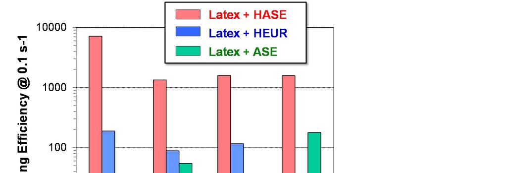 Binary system: latex (40%) + rheology modifier (0.