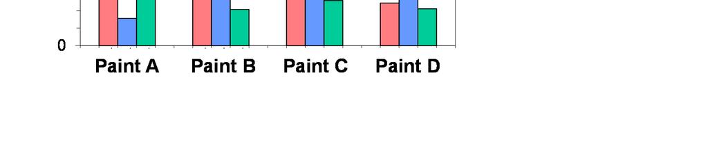Base paints + same active content rheology modifier (0.