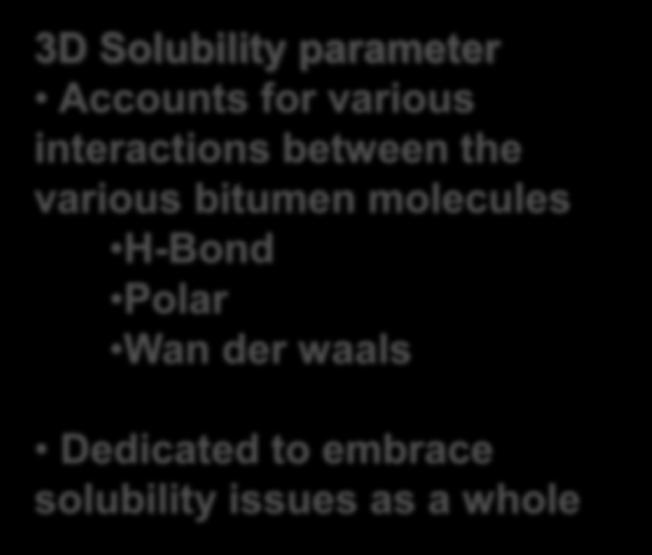 Dispersed Polar Fluid Model 3D Solubility parameter Accounts for various