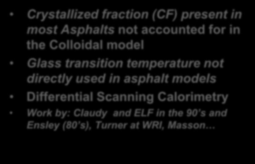 Additions to the colloidal model Crystallized fraction (CF) present in most