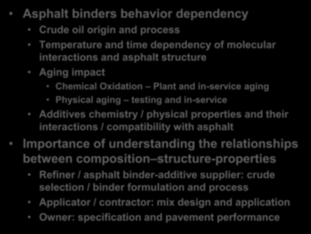 Context Asphalt binders behavior dependency Crude oil origin and process Temperature and time dependency of molecular interactions and asphalt structure Aging impact Chemical Oxidation Plant and