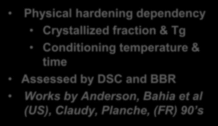 Physical hardening dependency Crystallized fraction & Tg Conditioning temperature & time Assessed by DSC and BBR Works by