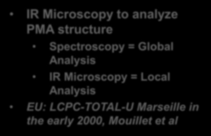 2000, Mouillet et al Effect of additives on of Asphalt Structure