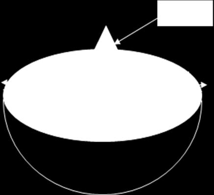 SULIT 15 50/1 18 Diagram 1, shows a hemisphere container and a right circular cone container with diameter of 10 cm.