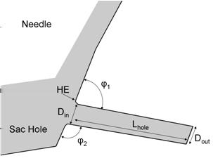 Figure : Scheme of nozzle tip.