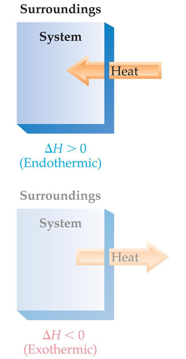 Endothermicity and Exothermicity A