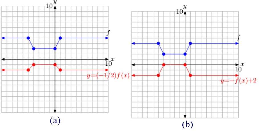 306 ANSWER KEY downward by 6 units. (g) To obtain the graph of y = 1 we shift the graph of y = 1 to the left by x+5 x 5 units.