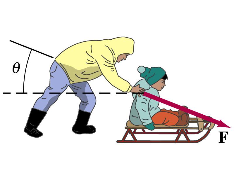 Is it better to push or pull a sled?
