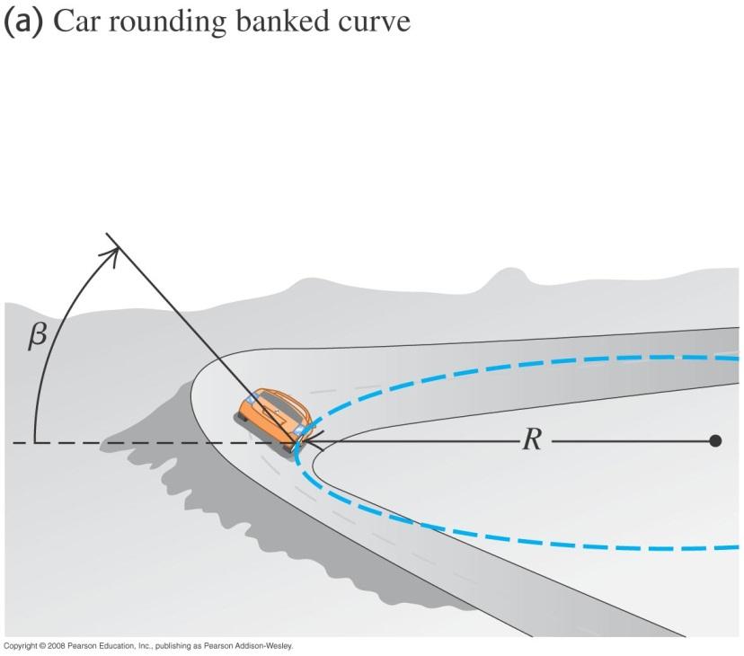 Rounding banked curve: maximum speed What is the angle you need to go around the curve at speed v without