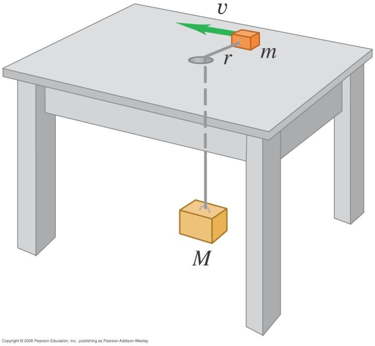 Circular and linear motion (2 Objects) The table is frictionless.