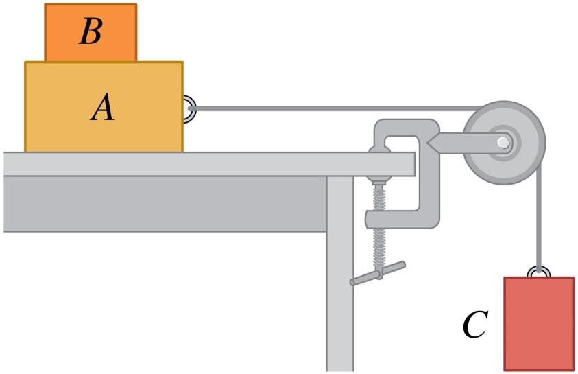 Q5.9 Blocks A and C are connected by a string as shown. When released, block A accelerates to the right and block C accelerates downward.