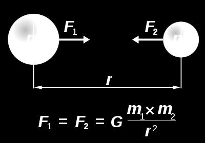 Fundamental forces Apparent forces - gravitational force - pressure gradient force - friction - centrifugal force - Coriolis force F = m a 2.