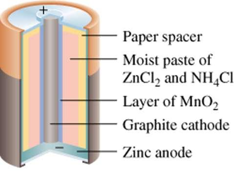 Dry cell Batteries Anode: Zn (s) Zn 2+ (aq) + 2e - Cathode: + 2NH 4 (aq) + 2MnO 2 (s) + 2e - Mn 2 O 3 (s)