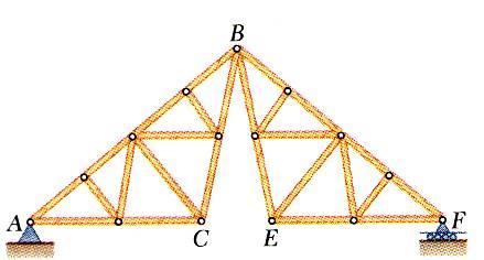 Trusses Made of Several Simple Trusses Compound trusses are statically determinant, rigid, and completely constrained. m 2n 3 Truss contains a redundant member and is statically indeterminate.