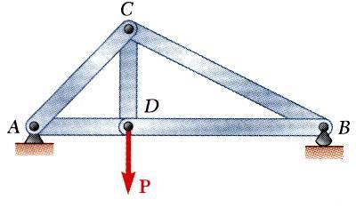 Definition of a Truss A truss consists of straight members connected at joints. No member is continuous through a joint.