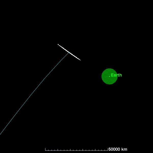 Asteroids Cont d number of asteroids outside the main asteroid belt.