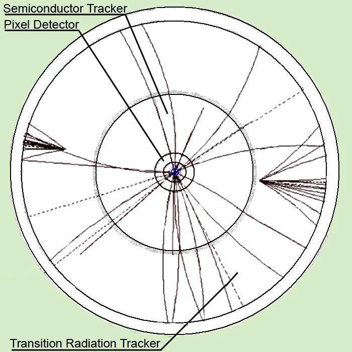 Decays in the Inner Tracker Low energy jet in the inner tracker with no track connecting to IP