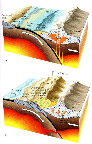Proterozoic Tectonics But the Coronation Geosyncline ocean did not last a long time.
