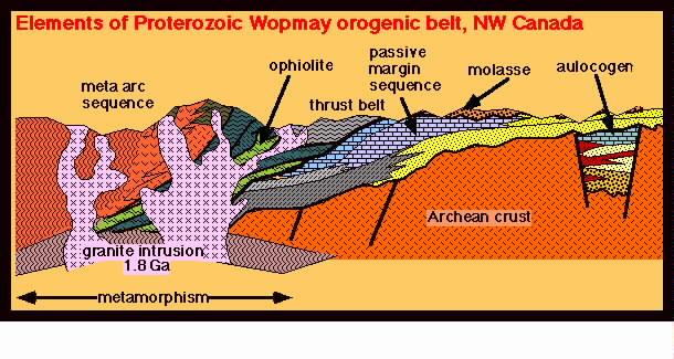 Proterozoic Tectonics This