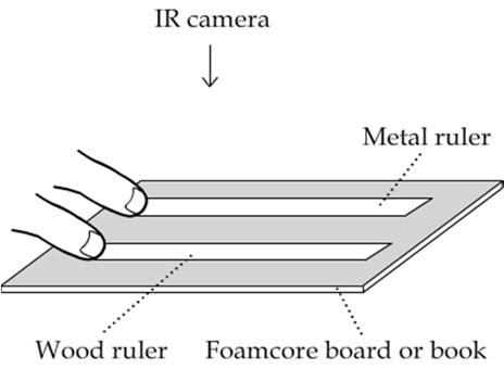 Materials and Tools Make sure that you have the following lab supplies: An IR camera A book A metal ruler (with high emissivity surface coating) A wood ruler Prediction Figure 3 Before you do