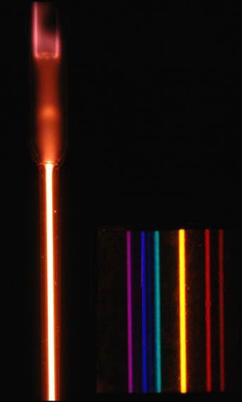 Atomic Spectra Helium A similar phenomenon occurs when we pass white light