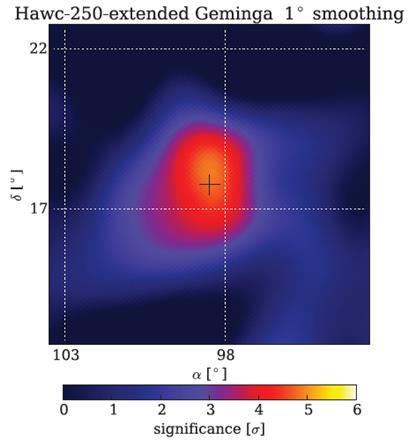 TeV γ-ray emission from Geminga Closest (d~250 pc) known