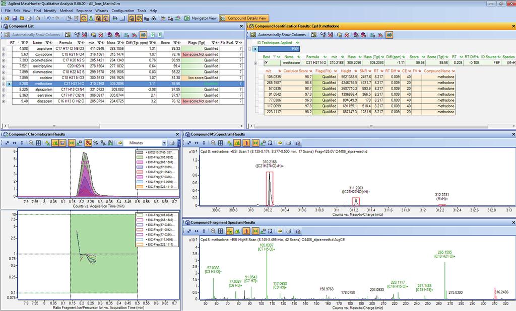 Results of the analysis can be reviewed within two modules of the Qualitative Analysis software: Navigator View, which allows the viewing of multiple data files chosen from a Data Navigator window,