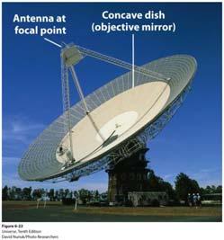 to a focus A Radio Telescope The