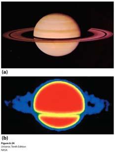 Optical and Radio Views of Saturn 6