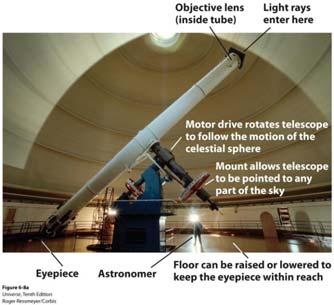 Telescope A