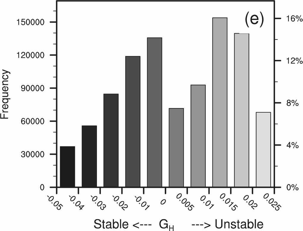 1JANUARY 2009 S O N G E T A L. 161 FIG. 14. Dependence of reduced stability functions (a) Q m for momentum and (b) Q h for heat on stability parameter G H and stability response factor R s.