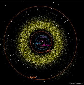 Asteroid Belt The asteroid belt is the circumstellar disc in the Solar System located roughly between the orbits of
