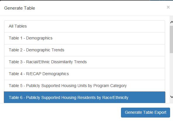 3.1.8 Table 6 Publicly Supported Housing Residents by Race/Ethnicity To access information regarding Publicly Supported Housing Residents by Race/Ethnicity, click Table 6 - Publicly Supported Housing