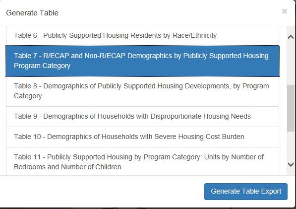 3.1.9 Table 7 R/ECAP and Non-R/ECAP Demographics by Publicly Supported Housing Program Category To access information regarding R/ECAP and Non-R/ECAP Demographics by Publicly Supported Housing