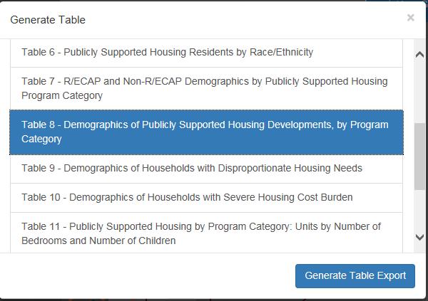 3.1.10 Table 8 Demographics of Publicly Supported Housing Developments by Program Category To access information regarding Demographics of Publicly Supported Housing Developments by Program Category,