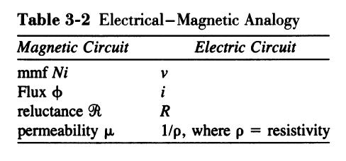 Analogies between Electric and Magnetic Circuits The relationship between mmf, flux, and reluctance in a magnetic