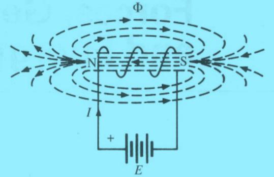 Electromagnetism Magnetic fields are the fundamental mechanism by which energy is conserved