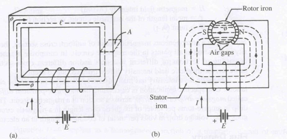 Magnetic Circuit Magnetic circuit showing an arrangement of ferromagnetic materials (core)