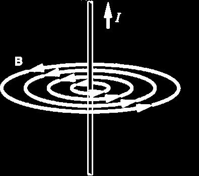 sets up an electric field in the region of space surrounding it Other