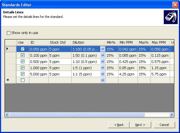Figure 7 Calibration Verification Set by auto-dilution within the Standards Editor Wizard. Figure 8. User defined calibration verification user-determined actions when acceptance criteria are not met.