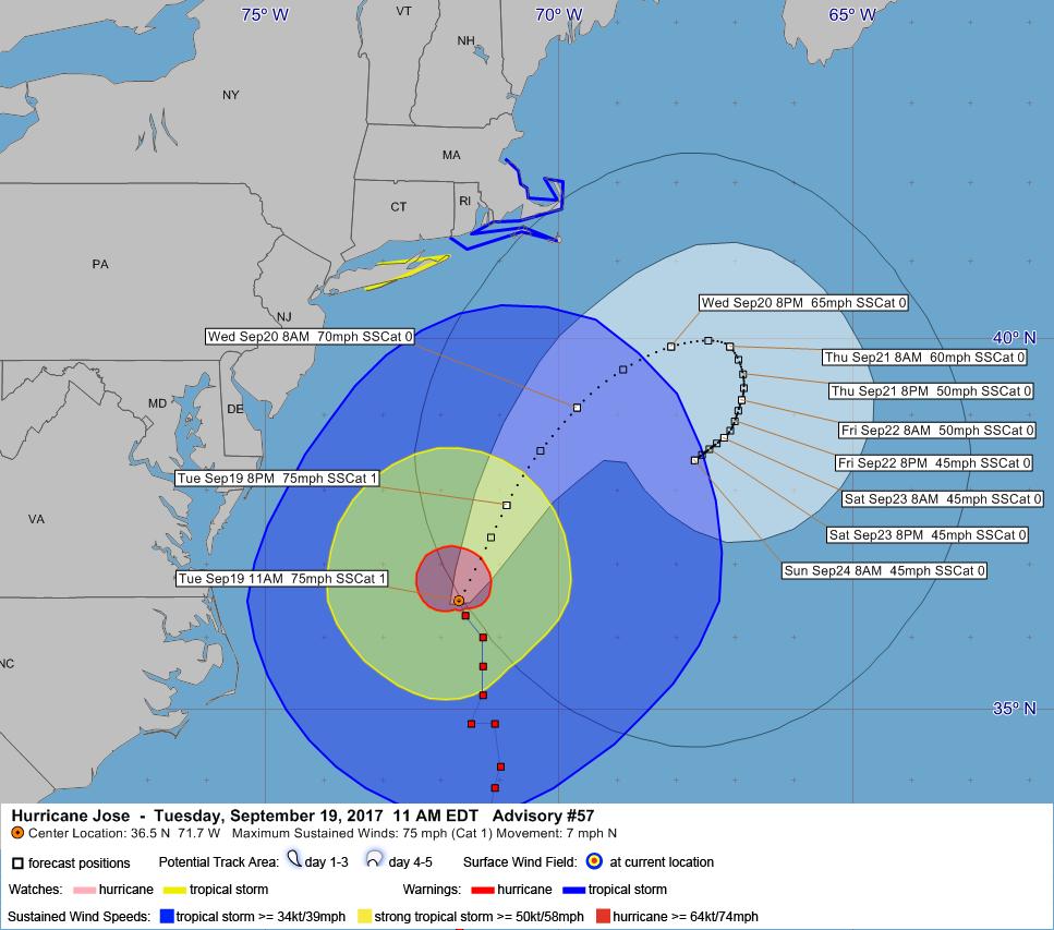 Storm Summary for Hurricane Jose Tuesday, September 19, 2017 at 11 AM EDT (Output from Hurrevac, based on National Hurricane Center Forecast Advisory #57) Jose is currently a Category 1 hurricane on