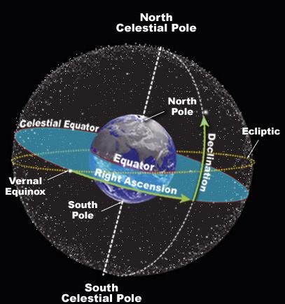 Name: Date: Celestial Sphere & Solar Motion Lab (Norton s Star Atlas pages 1-