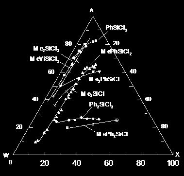 A à) A a) 60 80 4 1 20 3 2 40 60 80 3 20 2 1 40 40 60 40 60 20 80 20 80 W X W X 0 20 40 60 80 100 0 20 40 60 80 100 Fig. 1. Phase quasi-equilibrium diagrams of systems: acetone (A) water (W) X (organochlorosilane) (mol.