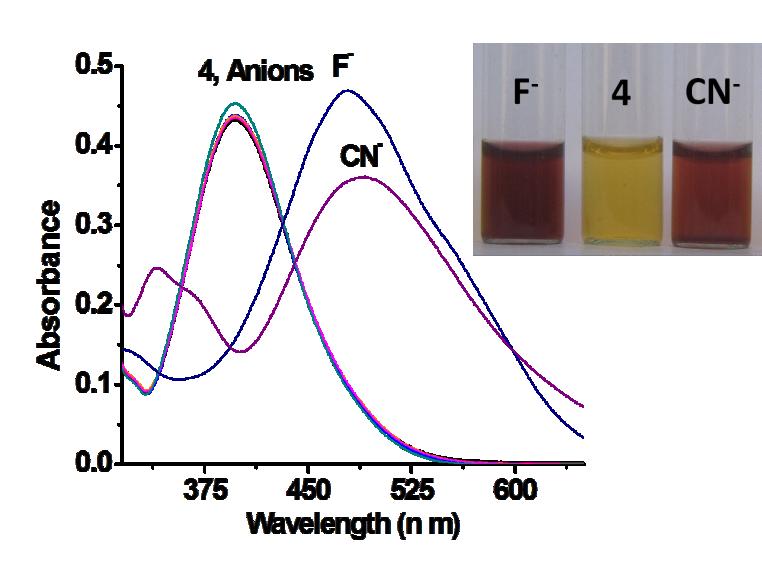 Figure S14:Change in absorption spectra of 4 (10 μm)