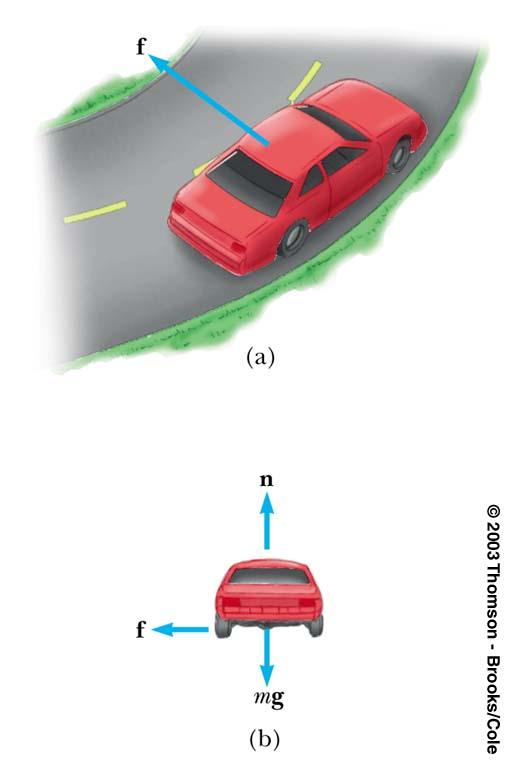A car going through a bend A car is passing through a bend with radius 100 m.