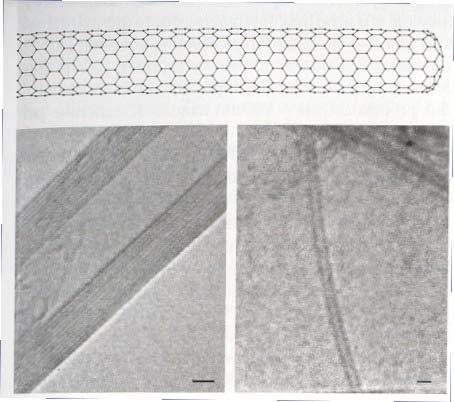 Carbon Nanotube Tips Single-walled carbon nanotubes (SWNT), d=(0.